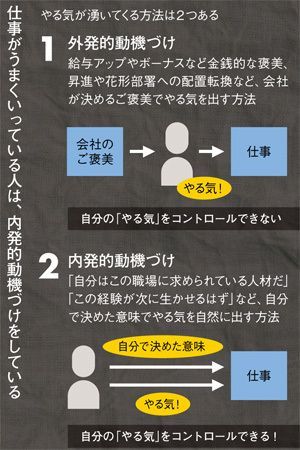 アドラー心理学で解明「やる気」の出し方 やる気を損なう3つの要因とは (2ページ目) | PRESIDENT Online（プレジデントオンライン）