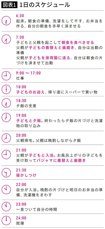 【図表】1日のスケジュール