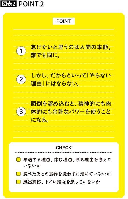 【図表】怠けたいと思うのは人間の本能。誰でも同じ