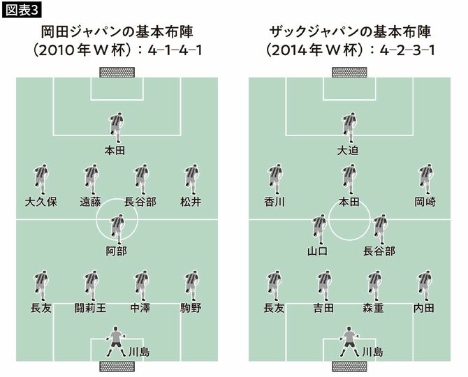 【図表3】