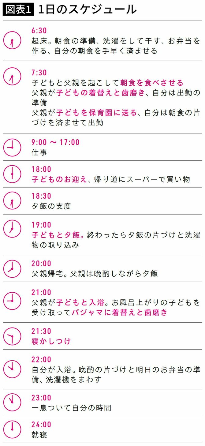 【図表】1日のスケジュール