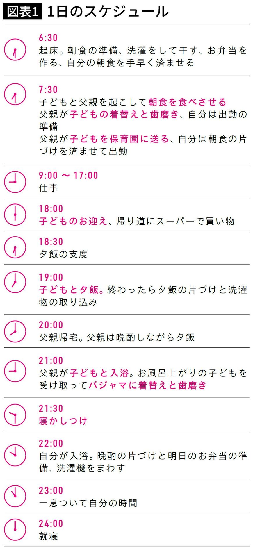 【図表】1日のスケジュール