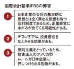 国際会計基準IFRSの弊害