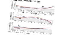 そりゃ