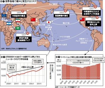 トランプの政策が世界のマネーを翻弄する 世界各地で続々と発生する リスク President Online プレジデントオンライン