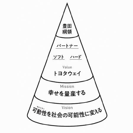 トヨタフィロソフィー