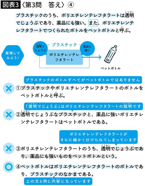 【図表】〈第3問　答え〉④