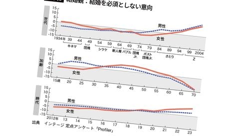 そりゃ