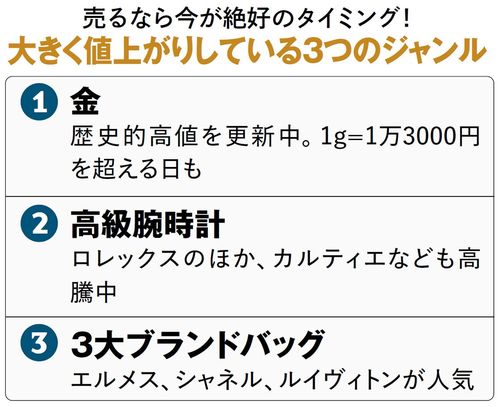 大きく値上がりしている3つのジャンル