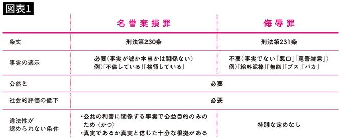 名誉毀損罪と侮辱罪