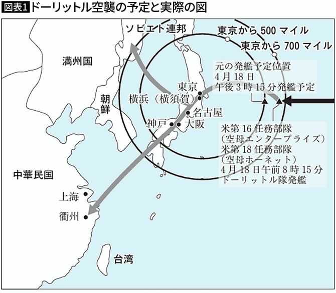 【図表1】ドーリットル空襲の予定と実際の図