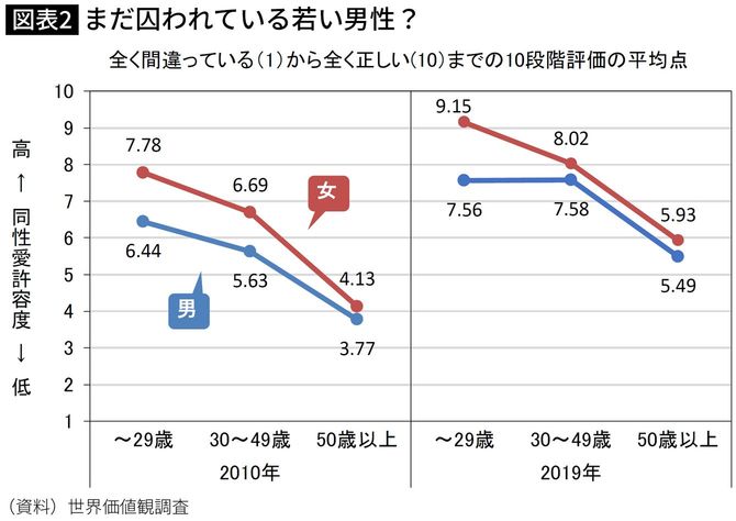 まだ囚われている若い男性?