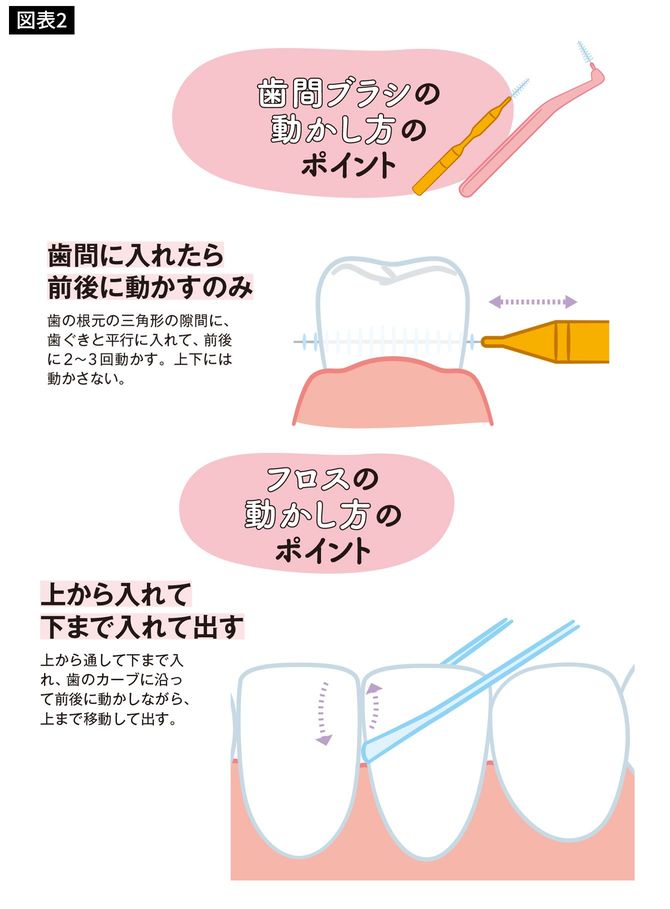 出所＝『“食べる力”を落とさない！新しい「歯」のトリセツ』