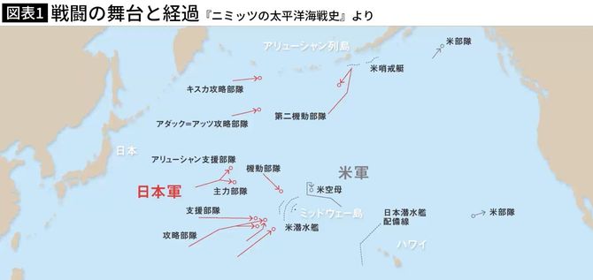 戦闘の舞台と経過『ニミッツの太平洋海戦史』より