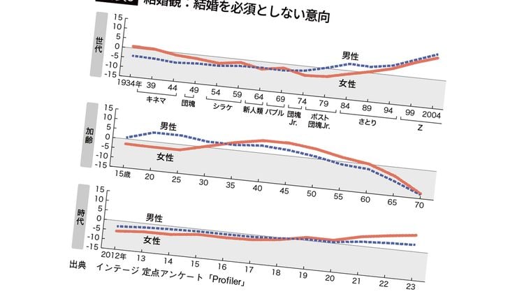 そりゃ