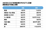 さまざまな工夫で初期投資を半分以下に圧縮！開業資金の相場と実際