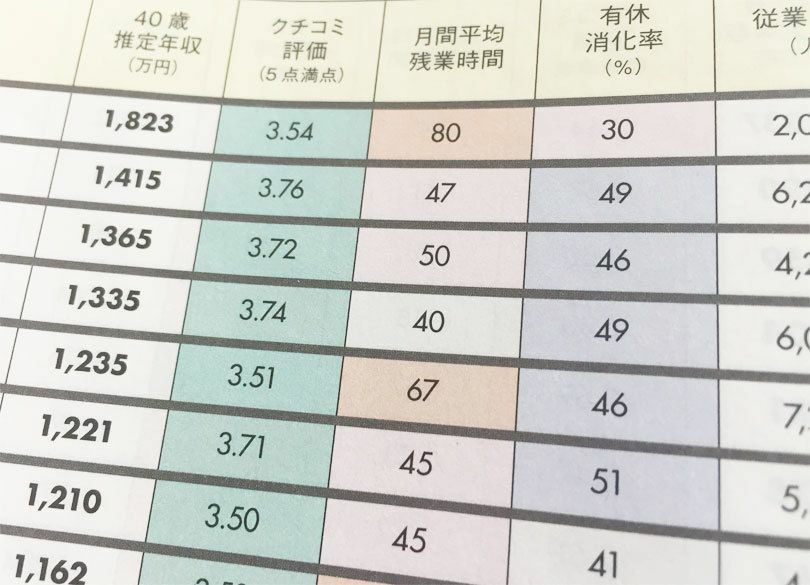 高給与なら長時間労働でも黙るのが日本人 なぜ電通の社員は自社を高く評価？