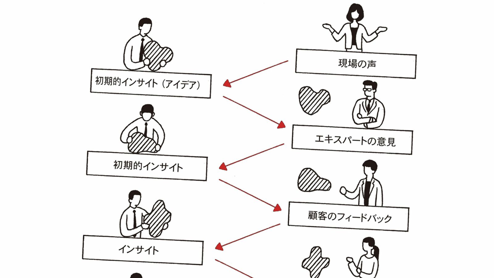 ｢派手でメディア受けがいいビジネス｣はリスクが高い…安易に手本にしてはいけない成功企業の共通点 テレビCMに多額の資金を投資して事業閉鎖した事例は数えきれない