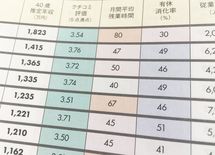 高給与なら長時間労働でも黙るのが日本人