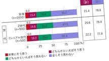 飲み会の場で本音なんて話したくない…｢今日飲みに行こう｣と言わなくなった若者が代わりに口にする言葉