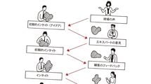 ｢派手でメディア受けがいいビジネス｣はリスクが高い…安易に手本にしてはいけない成功企業の共通点