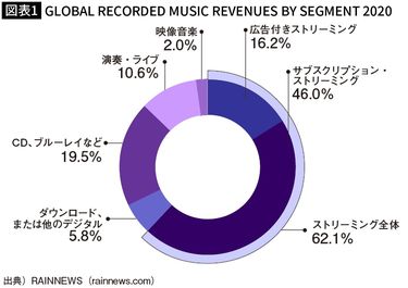 cd シングル 売上 安い 枚数