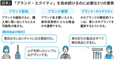 実用本位でシンプルなデザインを好む職人気質なブランドといえば?｣選ば