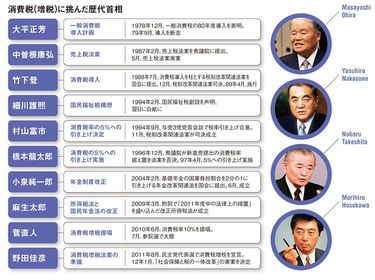 歴代内閣・首相事典/鳥海靖/季武嘉也 楽天市場】歴代内閣総理大臣 歴代
