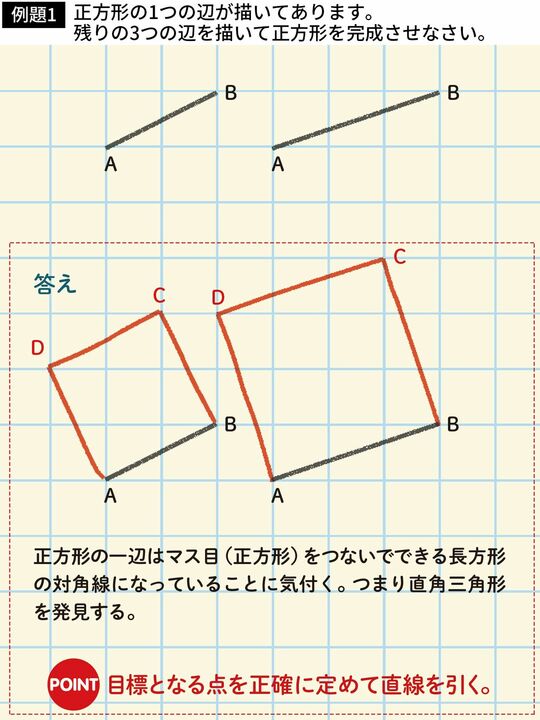 例題1：正方形の1つの辺が描いてあります。残りの3つの辺を描いて正方形を完成させなさい。