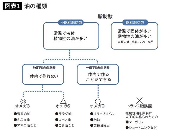 『100歳まで生きるための習慣100選』（飛鳥新社）より