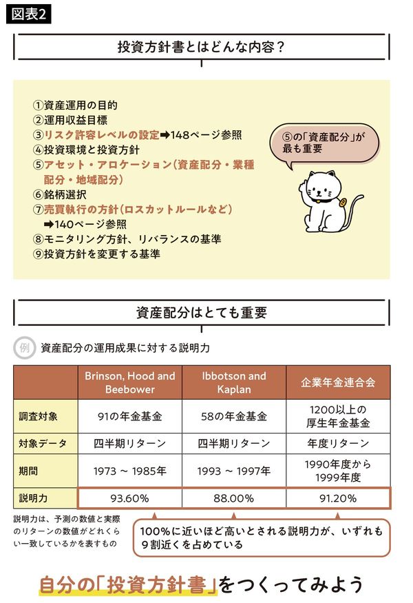 投資方針書とはどんな内容?