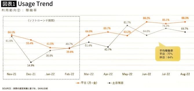 【図表】Usage Trend