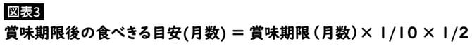 賞味期限切れ後の食べきる目安