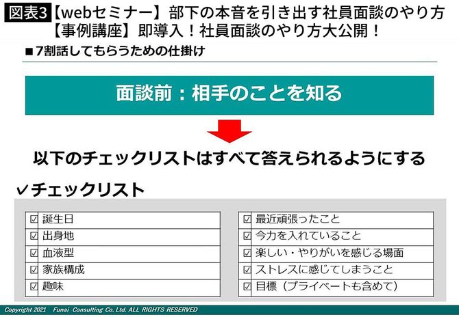 【webセミナー】部下の本音を引き出す社員面談のやり方【事例講座】即導入！社員面談のやり方大公開！
