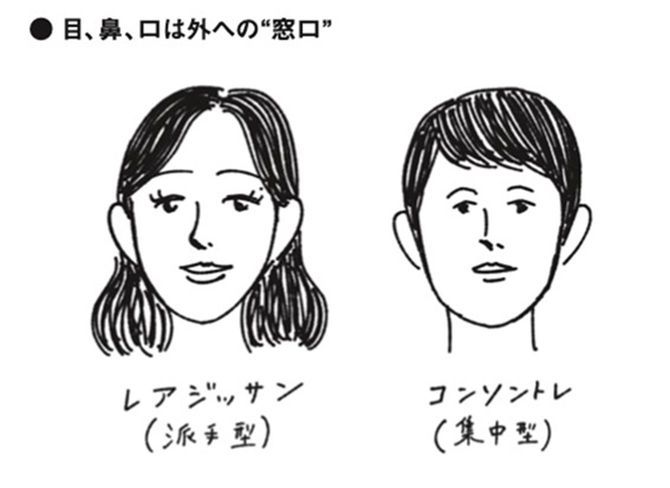 目、鼻、口は外への“窓口”