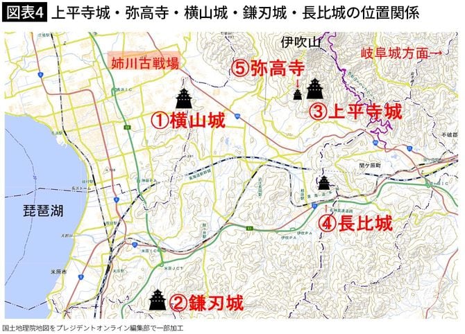 【図表4】上平寺城・弥高寺・横山城・鎌刃城・長比城の位置関係