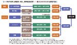 ピーク時不使用、家電買い替え、照明器具変更……最大2000万kWも節電可能に