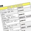 看板を見れば一発でわかる…医師が病気になったとき絶対に行かない「受診しても意味がない病院の共通点」