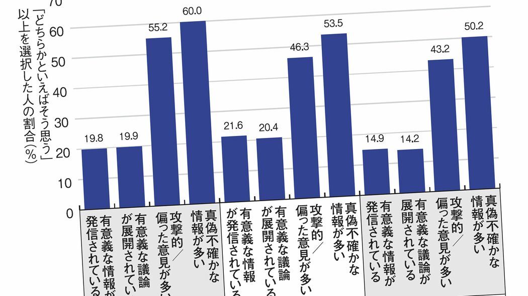 ホリエモンでも中田敦彦でもない…若者の4人に1人が見ている政治経済系YouTubeチャンネルの名前