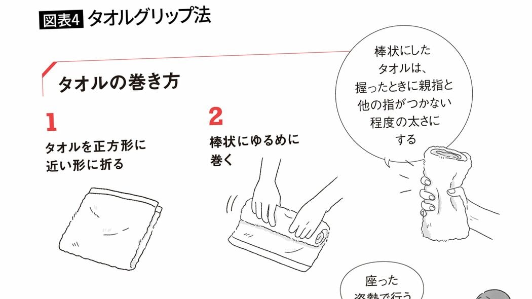 ウォーキングより手軽なのに効果的…立命館大教授が｢血圧を下げるにはこれ｣と勧める"タオル1枚の室内運動"