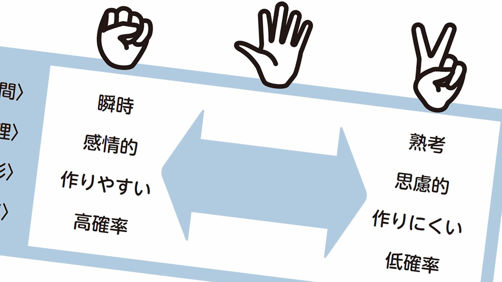 ｢グー･チョキ･パー｣で最初に出すべきはこれだ…統計学が解明｢じゃんけんの勝率が高まる｣指のかたち 学生が延べ1万1567回のジャンケンをしてわかった勝利の法則