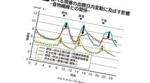 野菜の"次"に食べると効果的…医師が｢食後血糖値の急上昇を押さえる｣という日本で昔からよく食べる食材