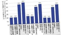 ホリエモンでも中田敦彦でもない…若者の4人に1人が見ている政治経済系YouTubeチャンネルの名前