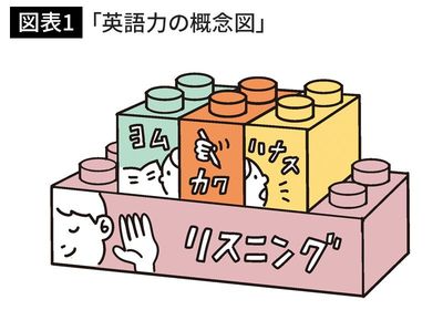 『「自宅だけ」でここまでできる！　子ども英語超自習法』