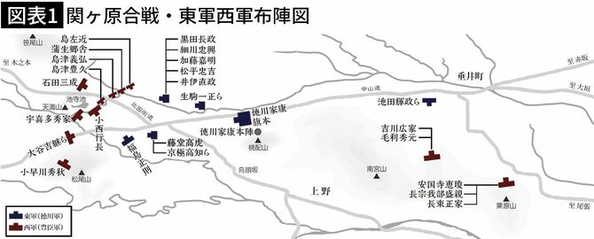 【図表1】関ヶ原合戦・東軍西軍布陣図