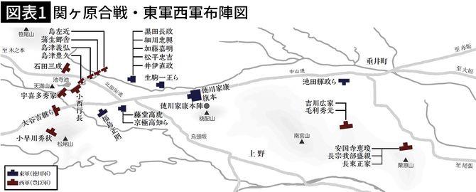 【図表1】関ヶ原合戦・東軍西軍布陣図