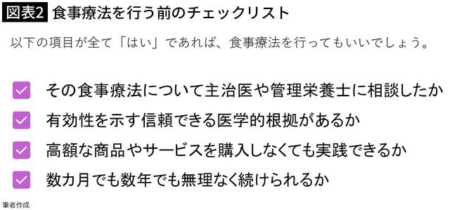 【図表2】食事療法を行う前のチェックリスト