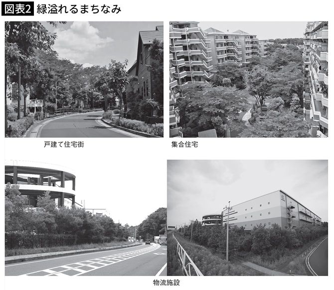 【図表2】緑溢れるまちなみ