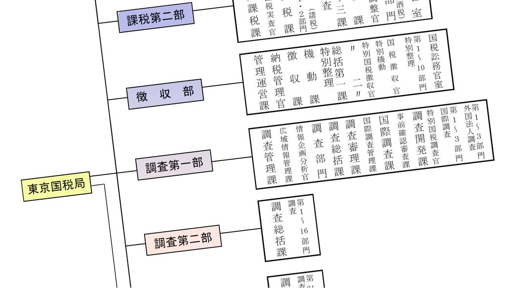 元国税専門官が証言…｢自宅訪問する時間帯｣と｢家の中で必ず足を運ぶ場所｣と｢目を光らせるモノ｣ 富裕層が税務署員に名前と電話番号を伝え｢折り返しの電話を｣と言うワケ