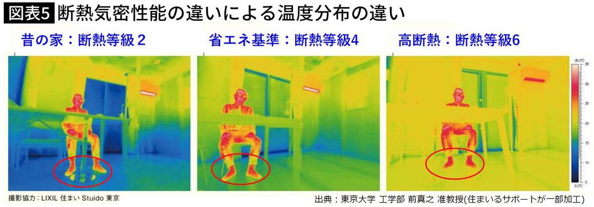 【図表】断熱気密性能の違いによる温度分布の違い